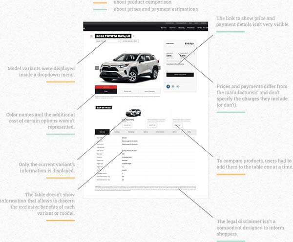 Heuristic evaluation of the detailed catalog page.