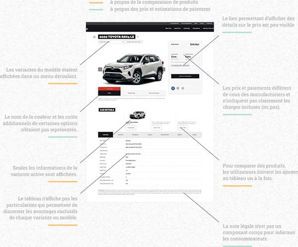 Évaluation heuristique de la page de catalogue détaillée.