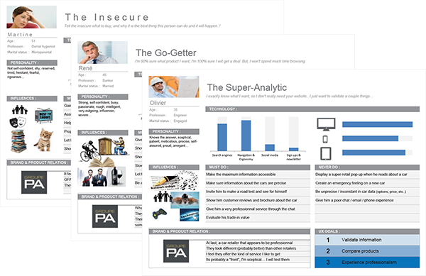 Overview of the first 3 personas.